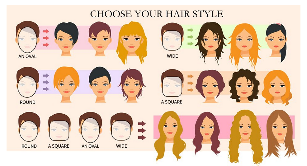 hair style chart